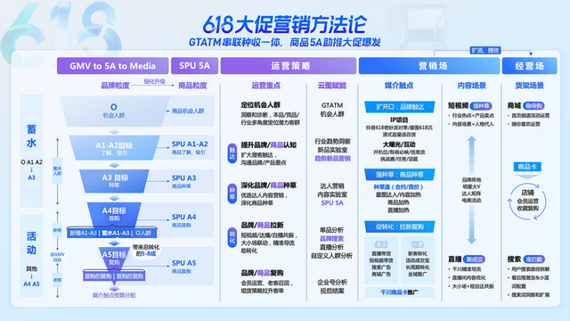微播易2023年中国KOL营销趋势洞察报告，社媒投放必备的实战方法论