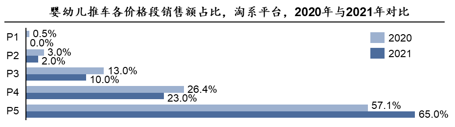 CIC灼识咨询联合天猫发布《2022中国婴童出行产业发展白皮书》