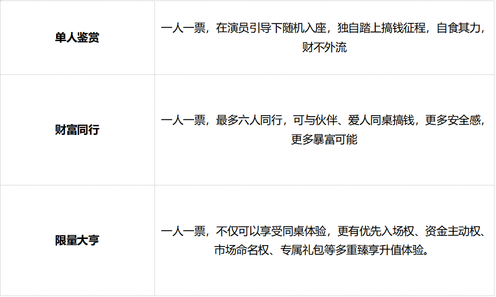 《金钱世界3.0｜ 即将开演 快来开启你的金钱新宇宙奇幻之旅！》