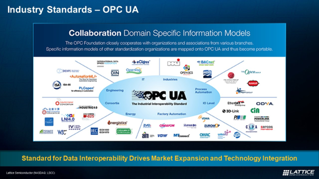 Industry Standards - OPC UA