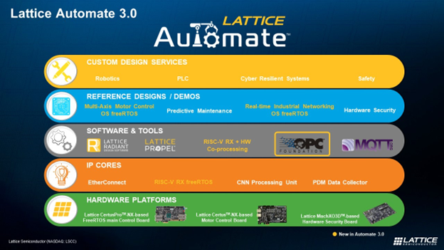 Lattice Automate 3.0 Solution Stack