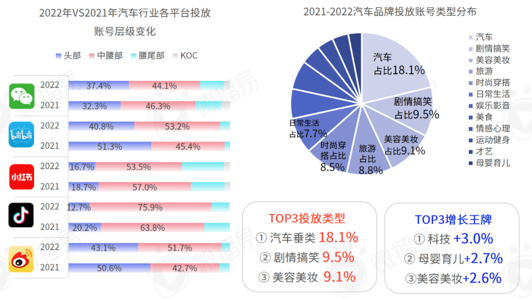 2023年中国KOL营销趋势洞察报告，行业代表品牌社交平台投放策略深度拆解