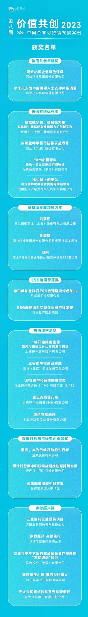 第八届“价值共创”年度趋势论坛在复旦大学管理学院成功举办