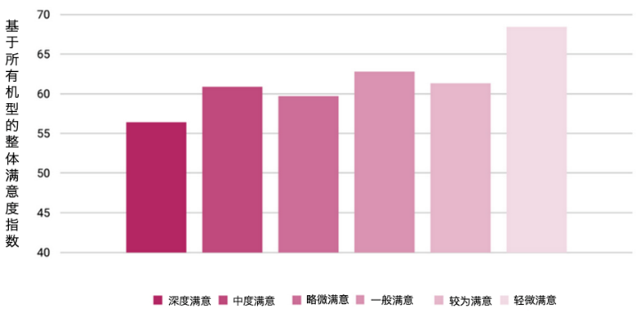 图表, 条形图 描述已自动生成