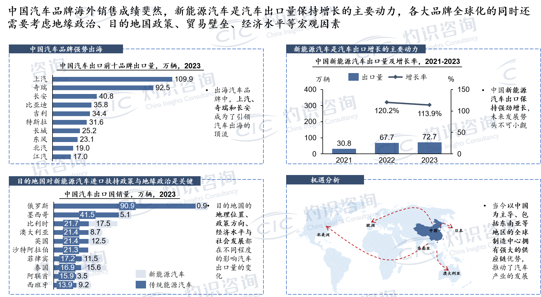 通稿原图表_蓝皮书_20240805_02