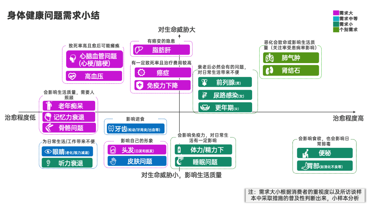 图示 描述已自动生成