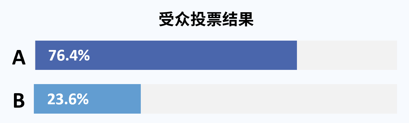 答案揭晓！从7大热点话题，看行业如何看待AI赋能酒店智能化发展？