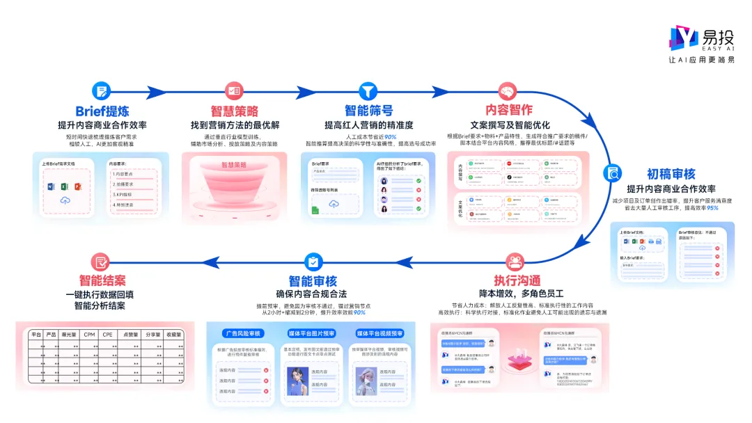 微播易引领 HAI品牌风格化内容营销新时代!