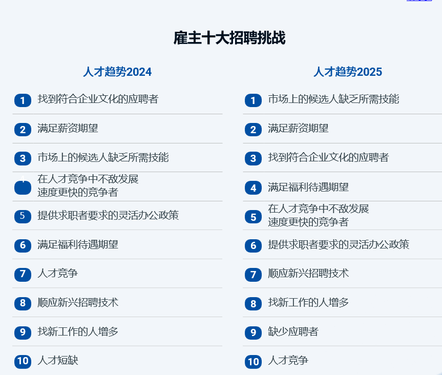 图形用户界面, 表格 AI 生成的内容可能不正确。