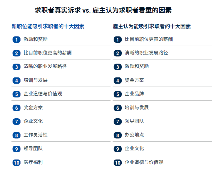 表格 AI 生成的内容可能不正确。