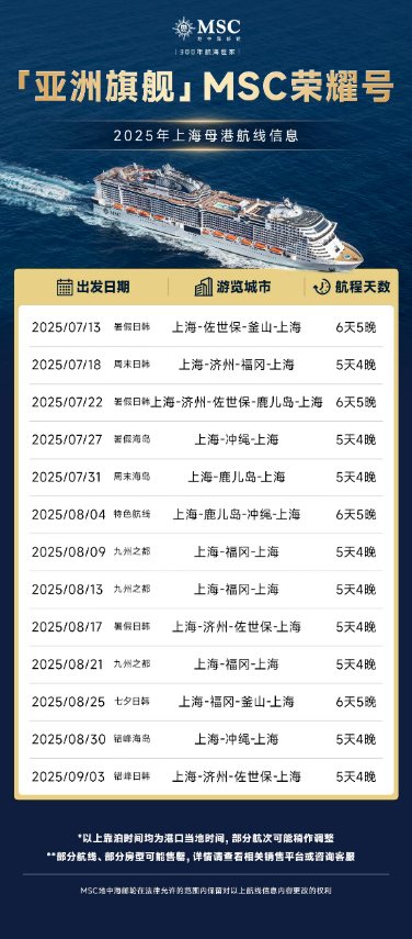 表格 AI 生成的内容可能不正确。