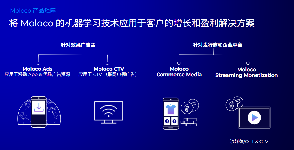 图形用户界面, 应用程序 AI 生成的内容可能不正确。