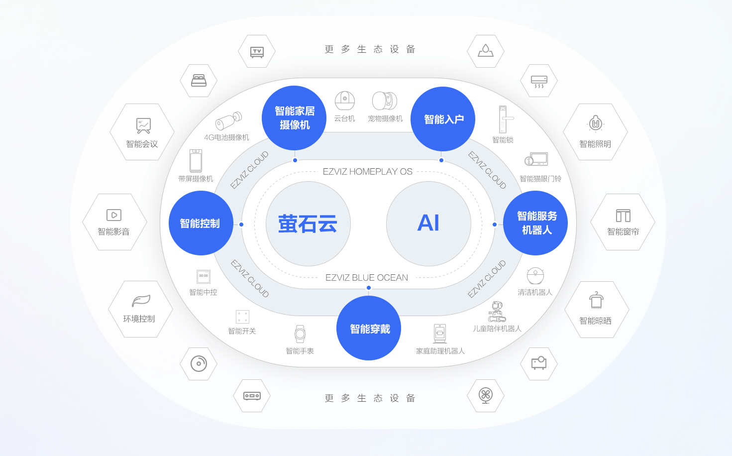 图表AI 生成的内容可能不正确。