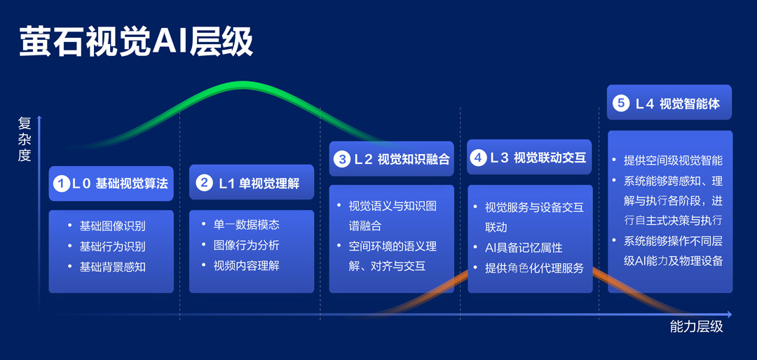 图形用户界面AI 生成的内容可能不正确。