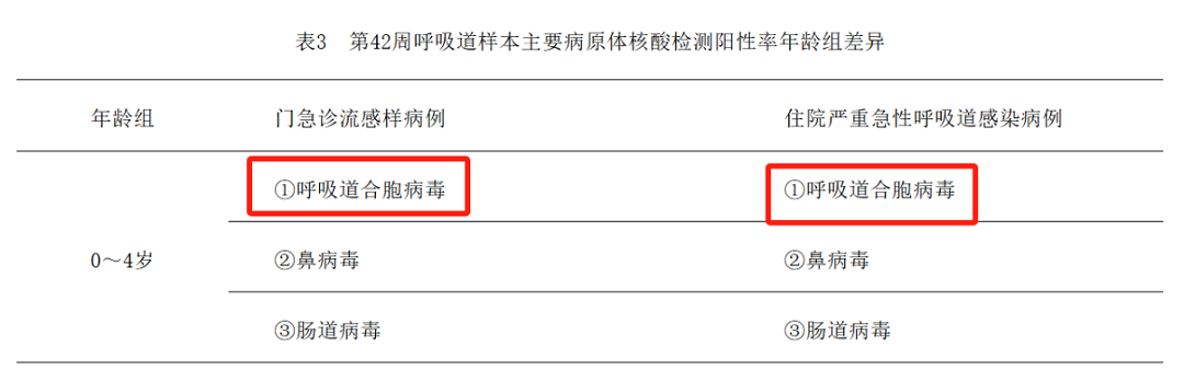 家有0-1岁宝宝需警惕 这一病原体传染性高！呼和浩特市再增一单抗注射点