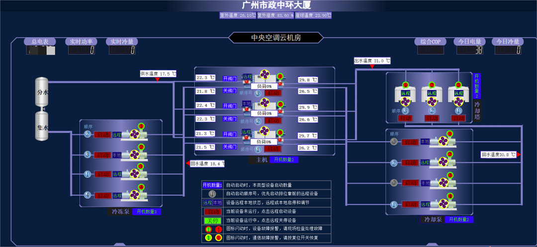“智启+”赋能，市政城市服务绘就智慧城市服务新图景