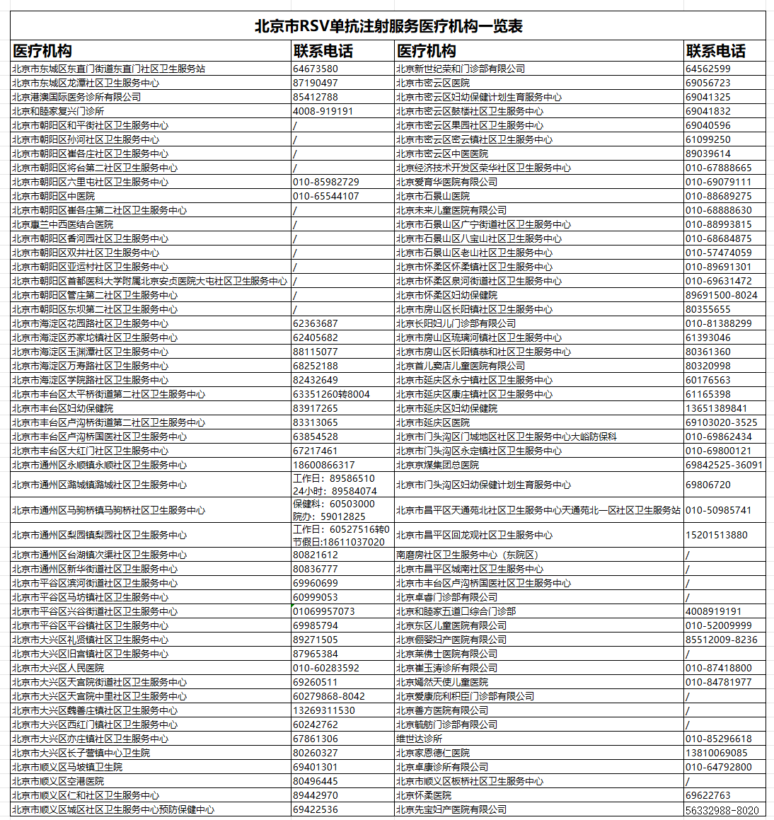 家长注意！RSV病例持续增多，北京市又一社区新增单抗注射服务
