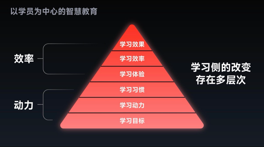 【GET2025】高途罗斌：以学习者为根，构建教育+AI的全人群新生态
