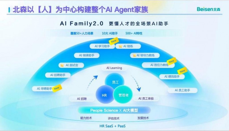 北森控股發佈 2026 財年中期業績：SaaS 核心業務與 AI 應用落地築牢競爭壁壘 ，經調整淨利潤實現扭虧爲盈