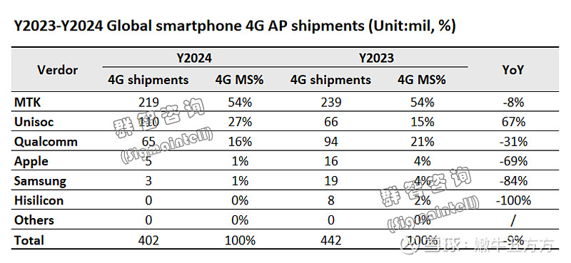 射频有“新声”，展锐4G平台参考设计首次选用国产滤波器