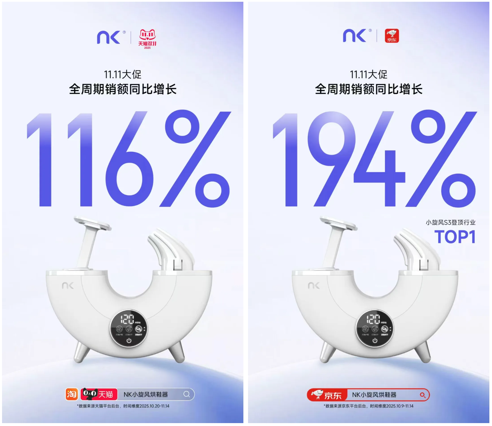 NK荣获CIC灼识“中烘鞋器全网累计销售额第一（以2021-2024年累计销售额计）”的市场地位确认