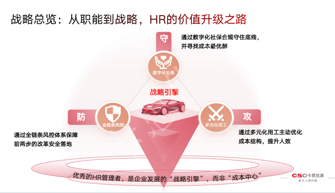 一边要扩张一边要合规，连锁企业如何平衡用工风险与成本？