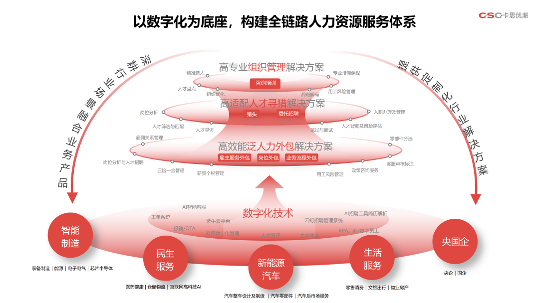在武汉，共话“高质量充分就业”新路径｜卡思优派亮相第三届全国人力资源服务业发展大会