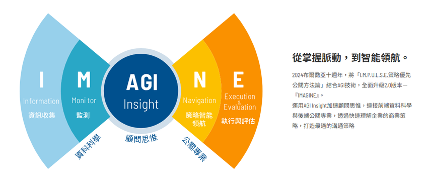 數位化公關新篇章，亞太最佳實力派公司揭曉