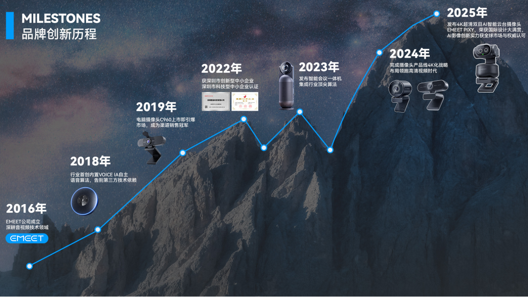 2025年EMEET壹秘荣登IndexBox美国市场份额第二，以AI影像实力获亚马逊双奖肯定