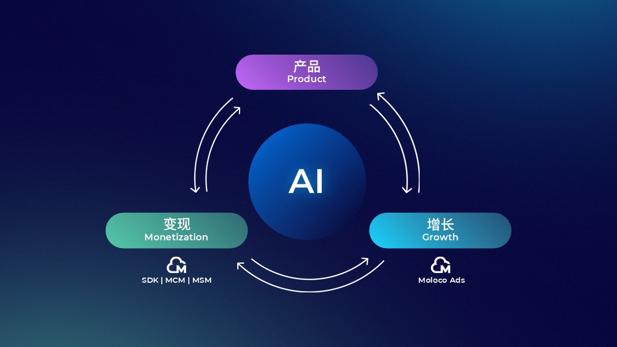 告别无效内卷，在开放互联网找到非游增长新蓝海