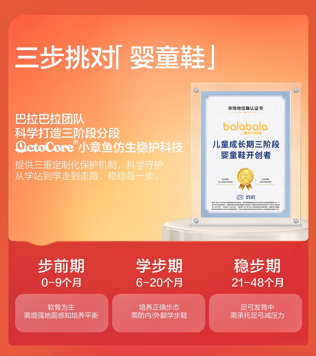 巴拉巴拉荣获CIC灼识“儿童成长期三阶段婴童鞋开创者”的市场地位确认