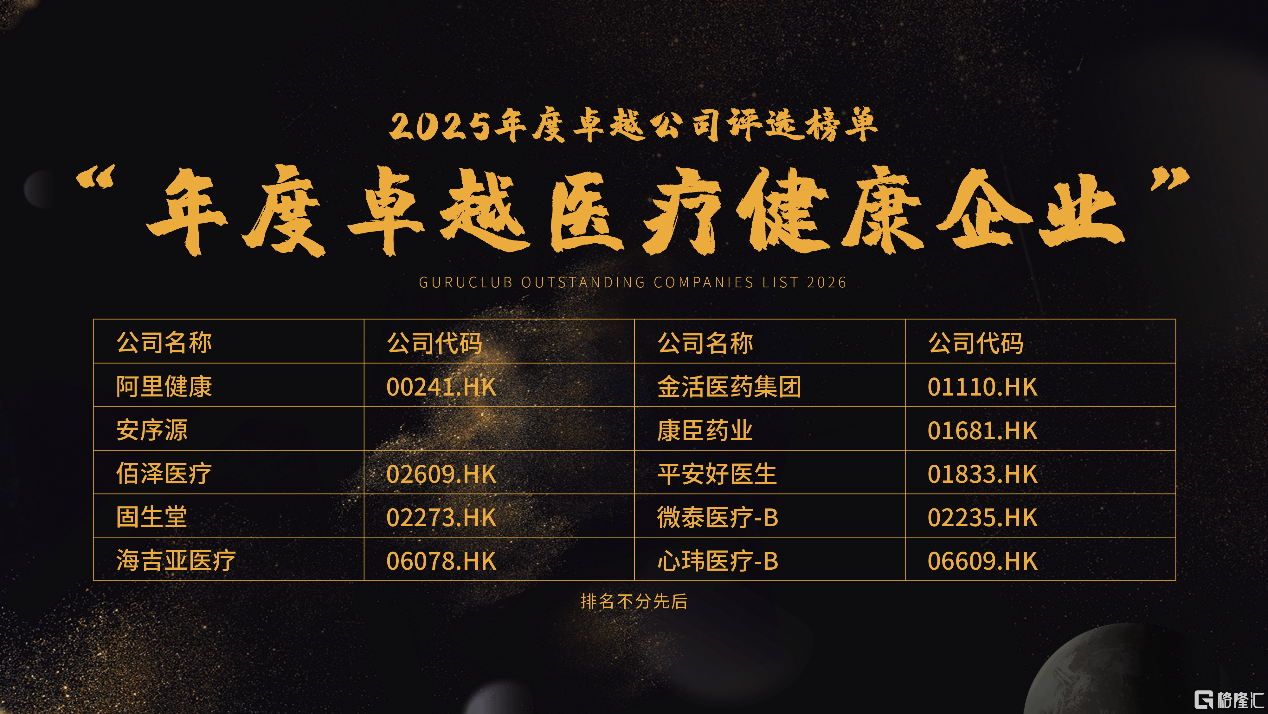 阿里健康荣获格隆汇“金格奖”年度卓越医疗健康企业