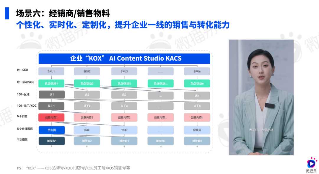 2026快消AI营销白皮书：三大引擎重塑行业增长 | 微播易研究报告