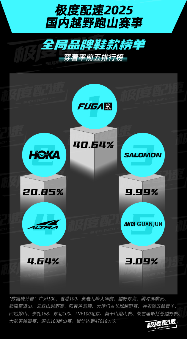 山野运动新赛道，跑山重塑户外生活方式