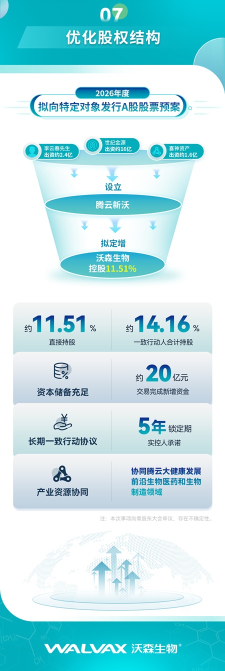 一图读懂沃森生物2025年年度报告