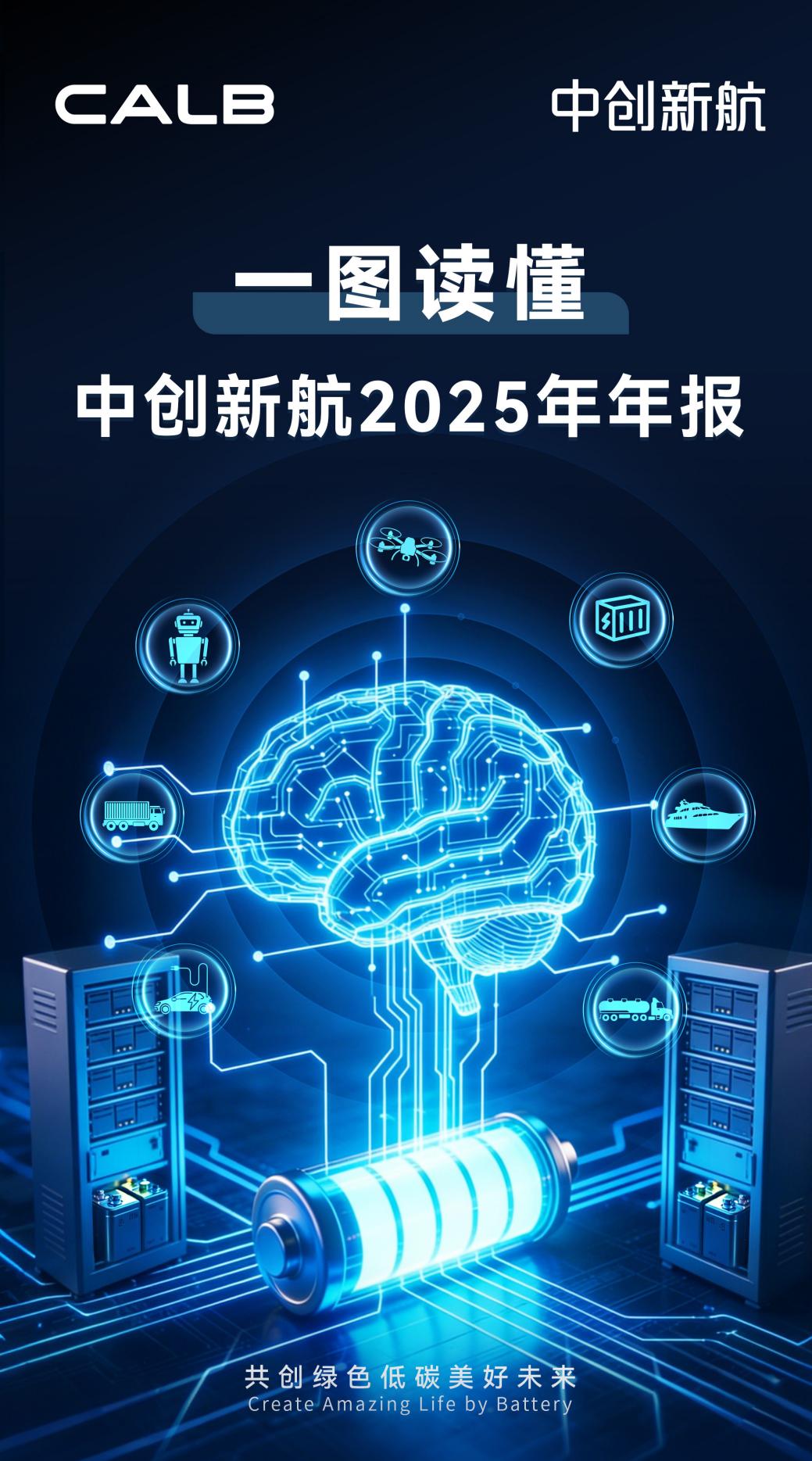 2025中创新航年报 (1)