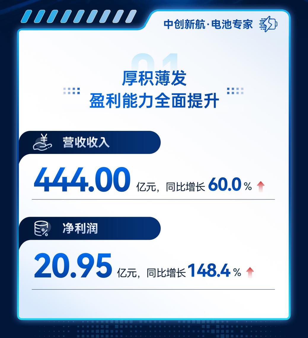 2025中创新航年报 (2)