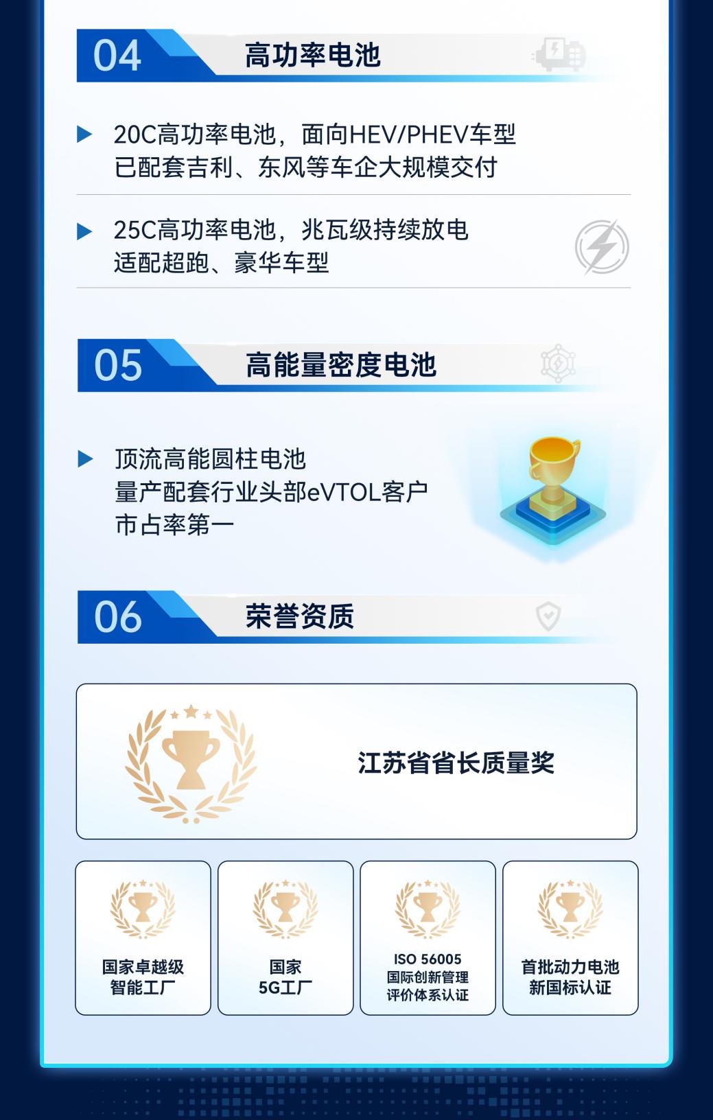 2025中创新航年报 (4)