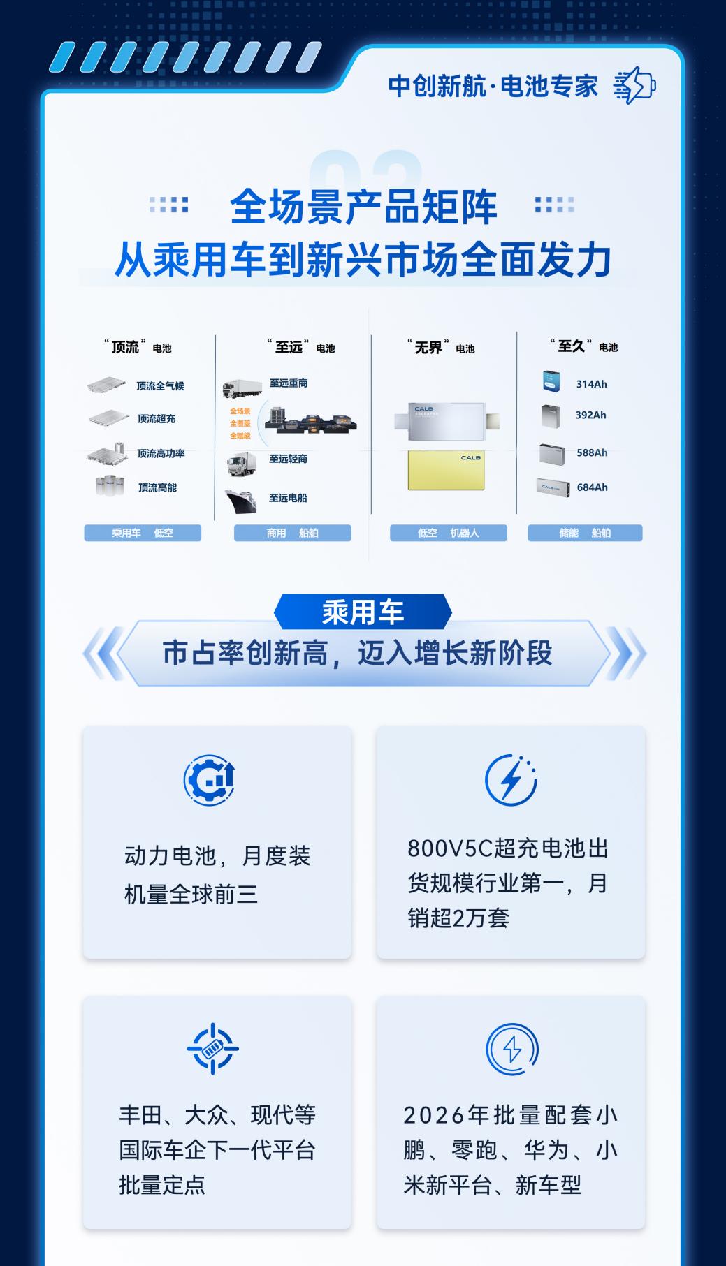 2025中创新航年报 (5)