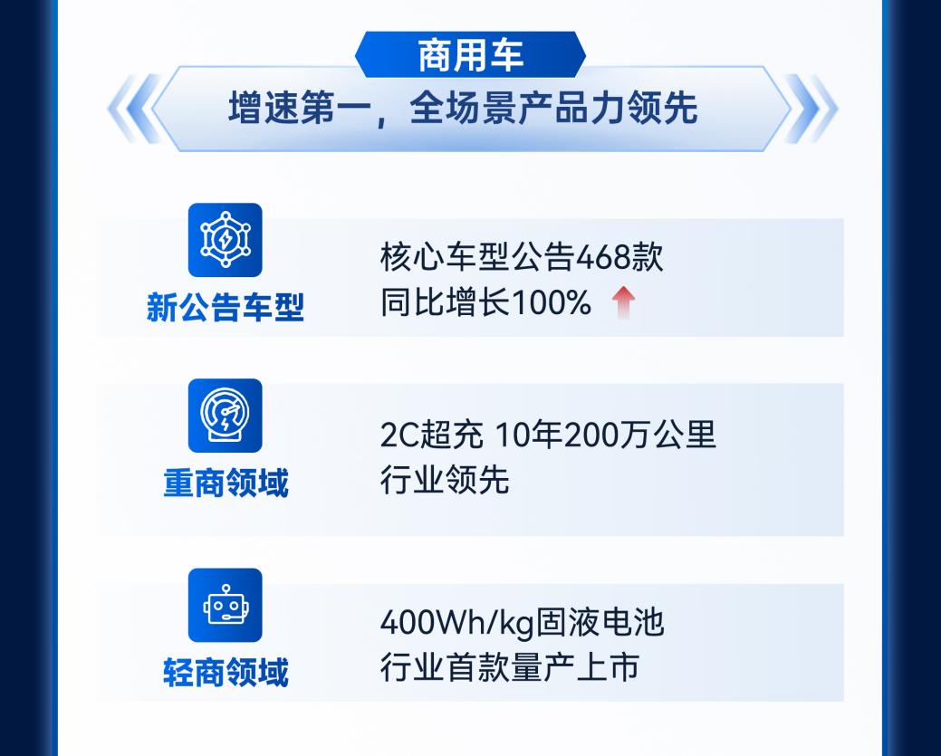 2025中创新航年报 (6)