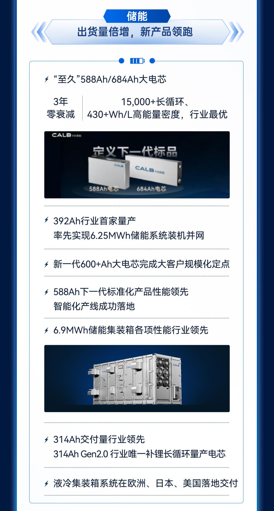 2025中创新航年报 (7)