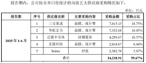 锐石IPO闯关：是“滤波器首股”叙事，还是“PA第N股”现实？