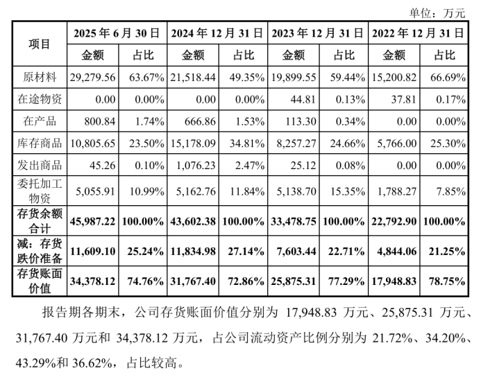 锐石创芯冲刺IPO硬伤：PA主业失色，滤波器故事失真？