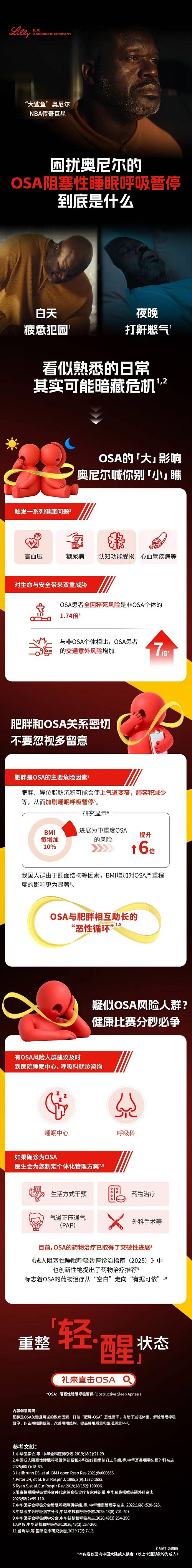 指南首推药物疗法，NBA巨星呼吁早诊早治：警惕睡眠中的“微型窒息”