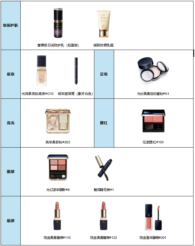 定格光耀时刻  CPB肌肤之钥全球品牌大使妮可·基德曼(Nicole Kidman)亮相2026 Met Gala