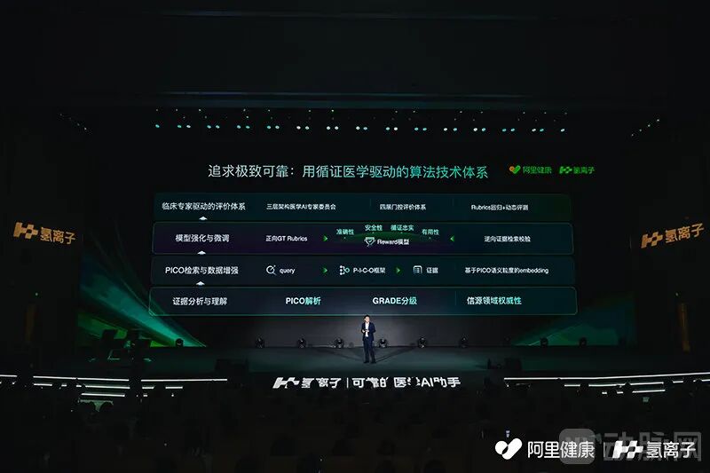 全球顶刊独家合作+300人专家团！拆解阿里健康氢离子的循证实践？