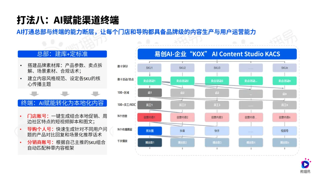 《2026 3C数码&家电社交营销进化报告 》重磅发布|第十届社交媒体风向大会
