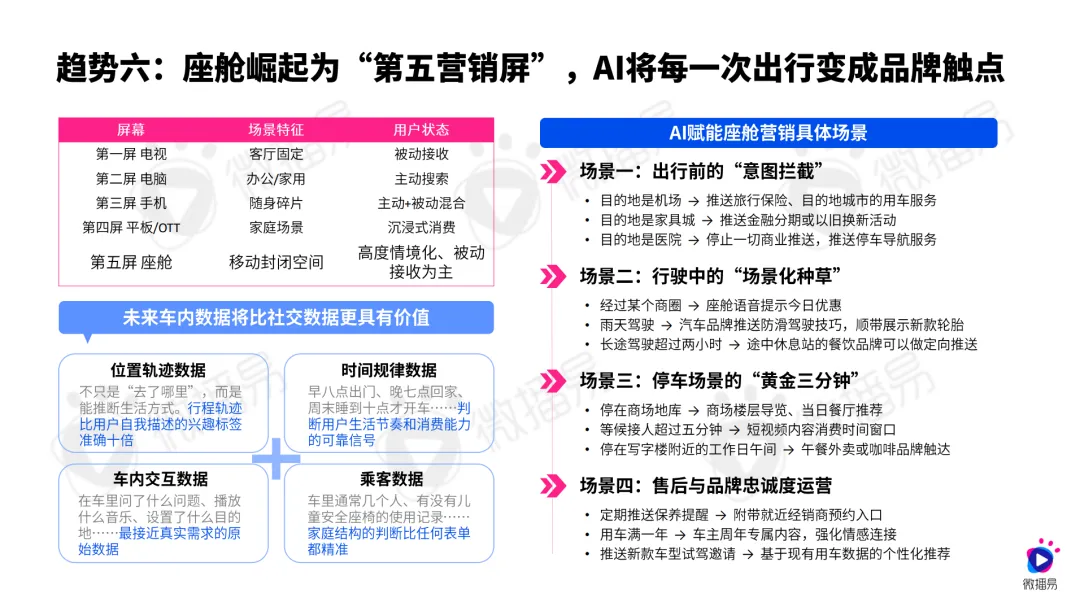 《2026汽车社交营销实战与趋势报告》深度解读：六大趋势，看懂AI时代的车企分水岭|第十届社交媒体风向大会