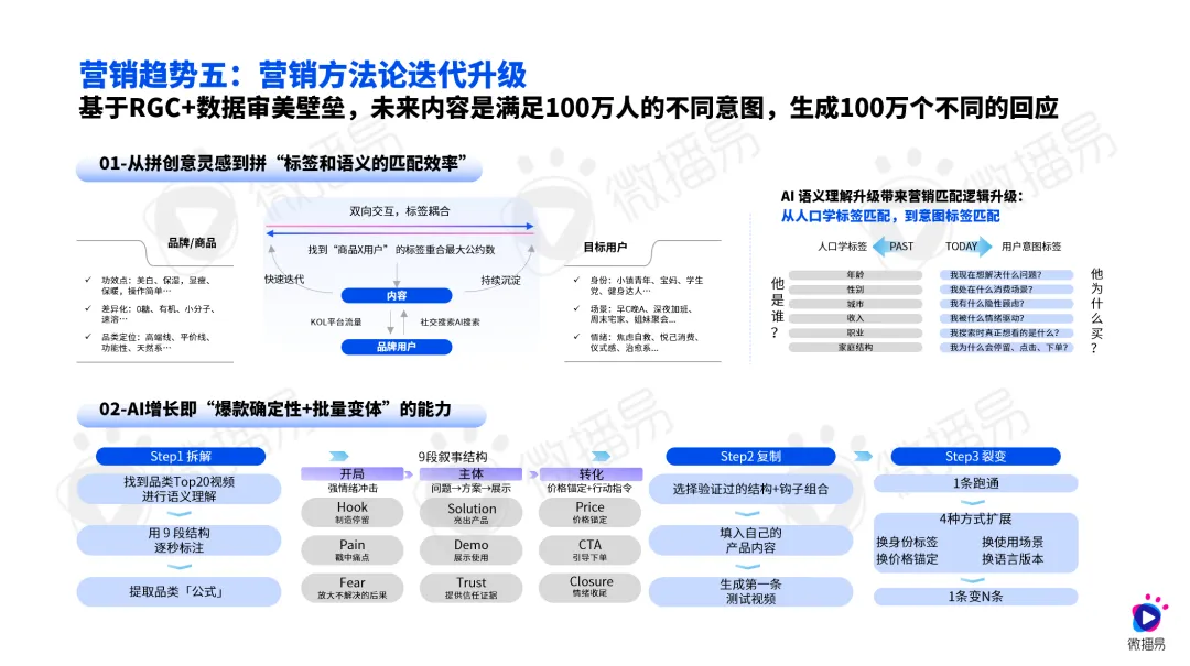 平台、用户、品牌都在变,《2026 AI重构下的社交媒体营销趋势报告》五大趋势，你读懂了吗？