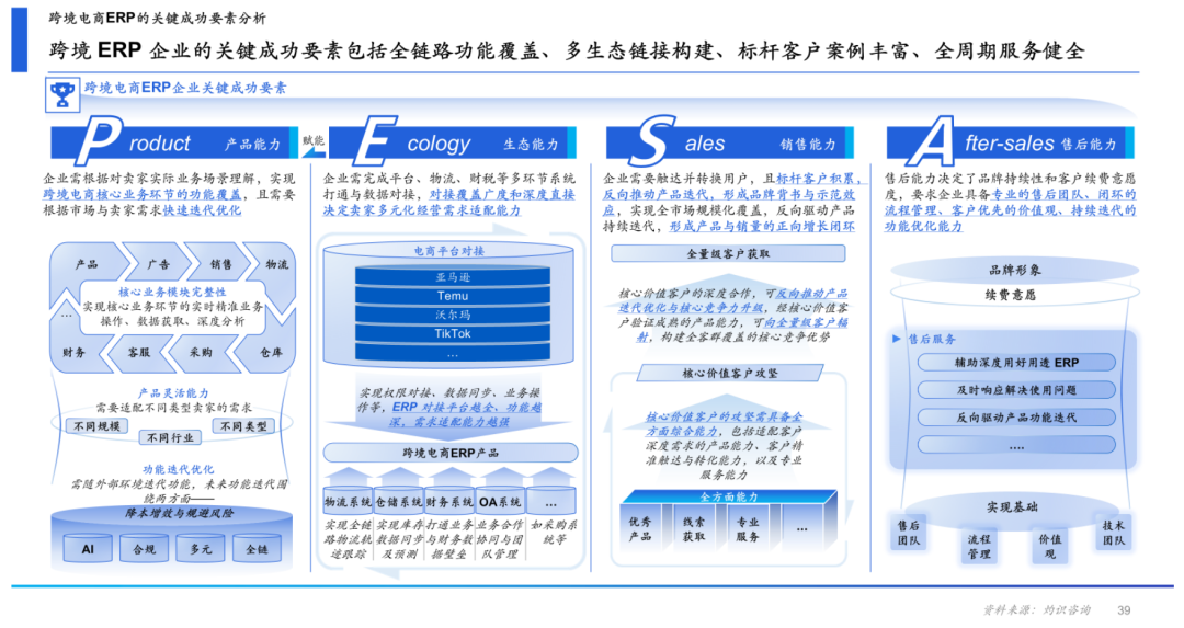 跨境电商迈入合规元年，ERP系统成卖家“刚需标配”｜CIC灼识重磅发布《2026年中国跨境电商ERP行业研究报告》